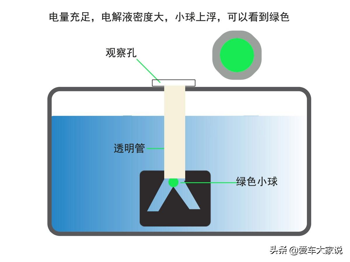 蓄电池原理铅酸电池区别_论述铅酸蓄电池工作原理_铅酸蓄电池原理
