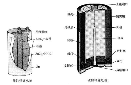 所有电池都是危险废物吗？