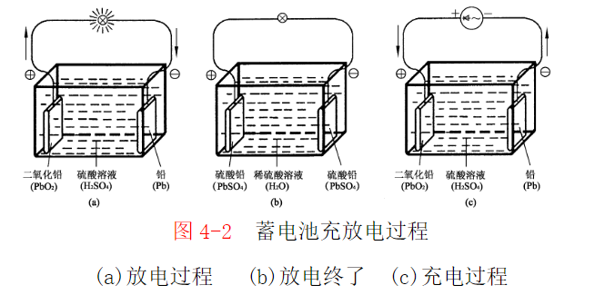 铅酸蓄电池工作原理
