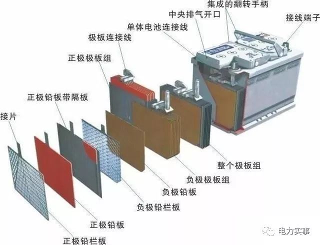 蓄电池起火用什么灭火_铅酸蓄电池起火_铅酸蓄电池会起火吗