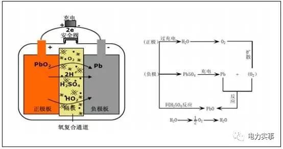 铅酸蓄电池会起火吗_蓄电池起火用什么灭火_铅酸蓄电池起火