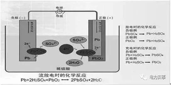 蓄电池起火用什么灭火_铅酸蓄电池起火_铅酸蓄电池会起火吗