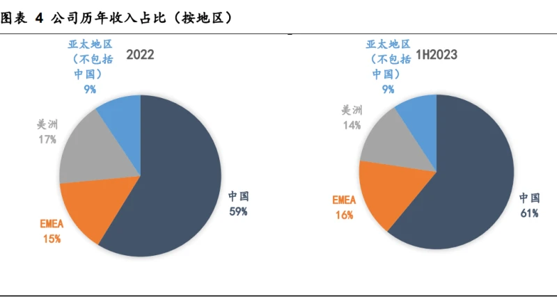 2023年理士国际分析报告：优质的铅酸蓄电池企业综合实力强劲
