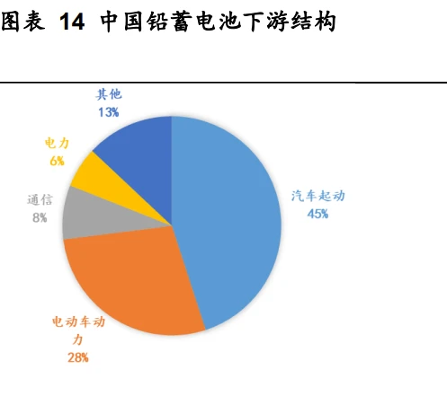 生产铅酸蓄电池的厂家_铅酸蓄电池厂家排名_全国铅酸蓄电池生产企业排名