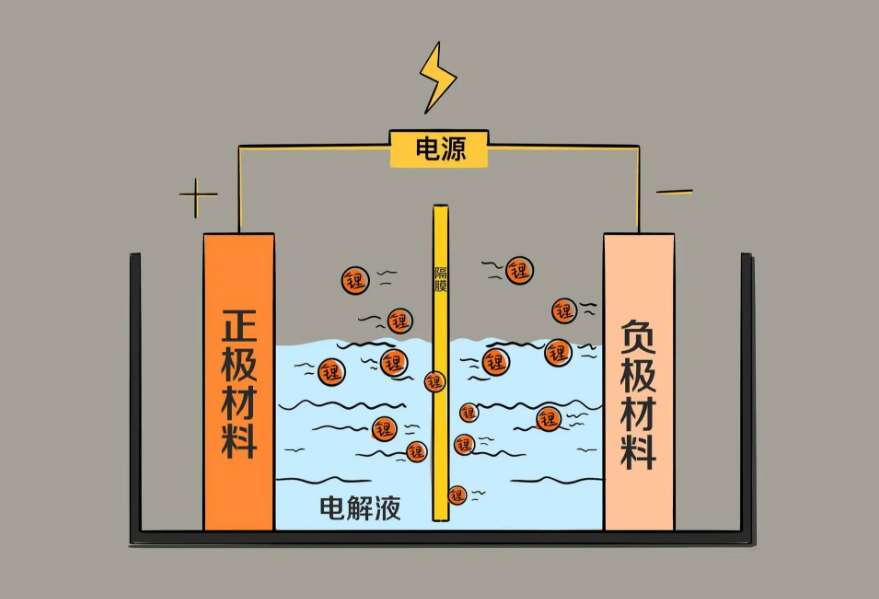 寿命电池胶体有哪些_胶体电池使用寿命_胶体电池寿命