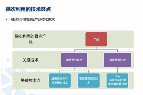 胶体电池存放时间_胶体电池寿命_胶体电池能用几年