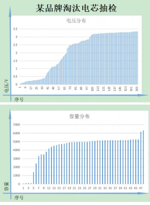 胶体电池存放时间_胶体电池能用几年_胶体电池寿命