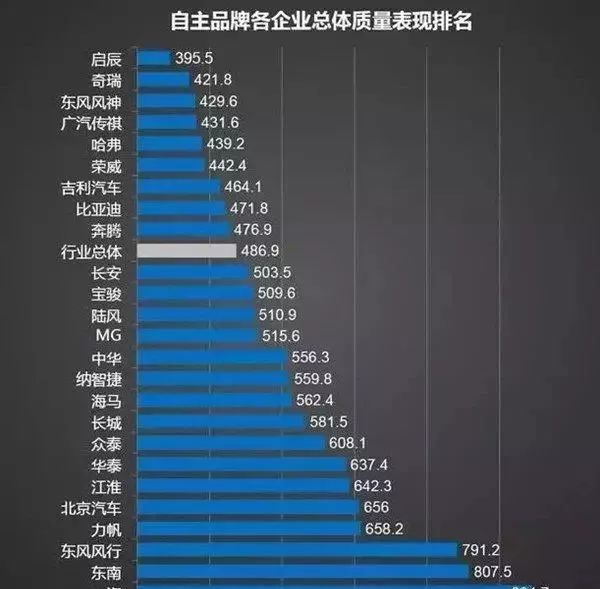 国产最好的车排名第一是吉利？国产十大汽车品牌排行