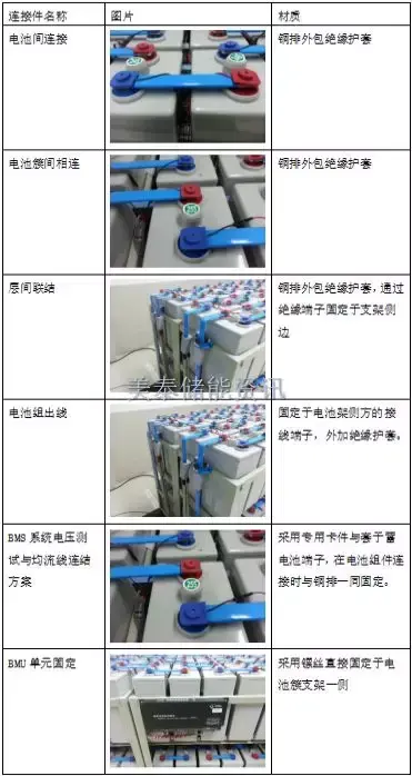 胶体电池充放电参数_胶体电池充电参数_胶体电池的充电电压