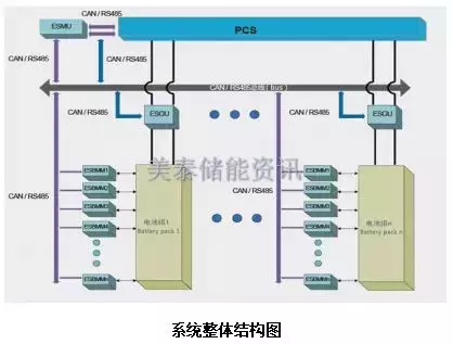 胶体电池充放电参数_胶体电池充电参数_胶体电池的充电电压