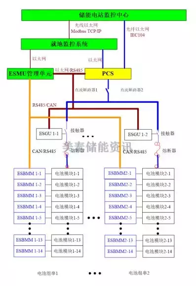 胶体电池充电参数_胶体电池充放电参数_胶体电池的充电电压