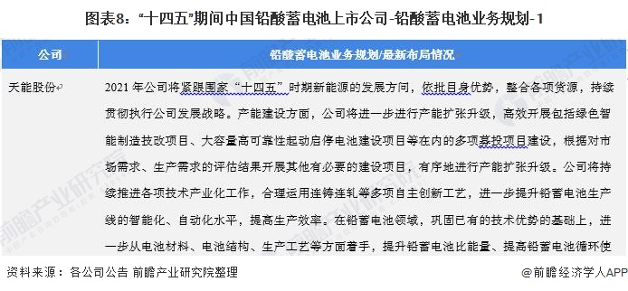 图表8：“十四五”期间中国铅酸蓄电池上市公司-铅酸蓄电池业务规划-1