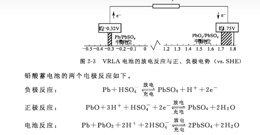 铅蓄酸电池放电电极反应_铅蓄酸电池_铅蓄酸电池充放电反应式