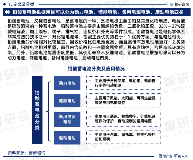 蓄电池行业协会官网_蓄电池行业_蓄电池行业利润率多少