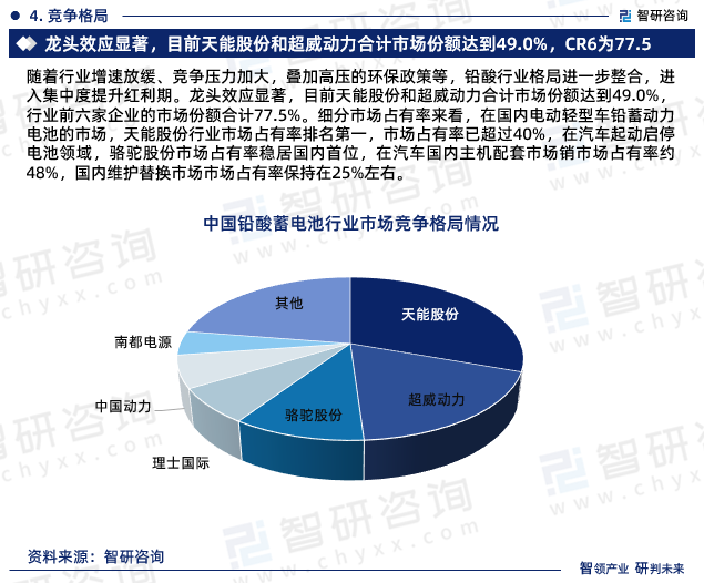 蓄电池行业协会官网_蓄电池行业_蓄电池行业利润率多少