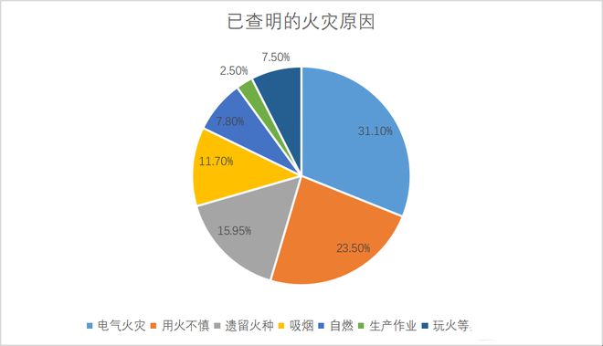 11·9 消防宣传日 | 对症下药！电动车的“起火病”要这么治！