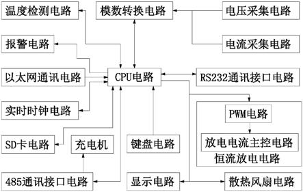 一种智能蓄电池充放电一体机的制作方法