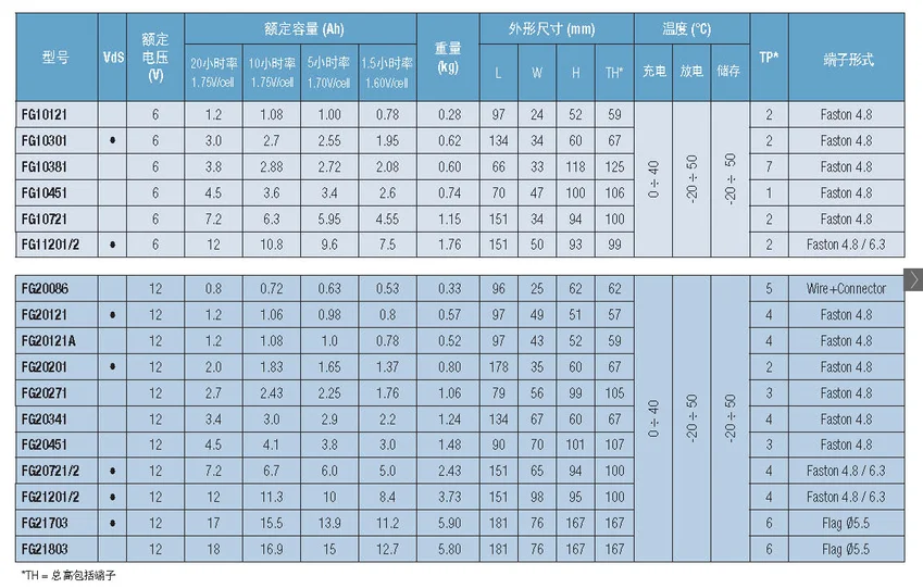 铅酸蓄电池分为哪四种_铅酸蓄电池分类_铅酸蓄电池可分为