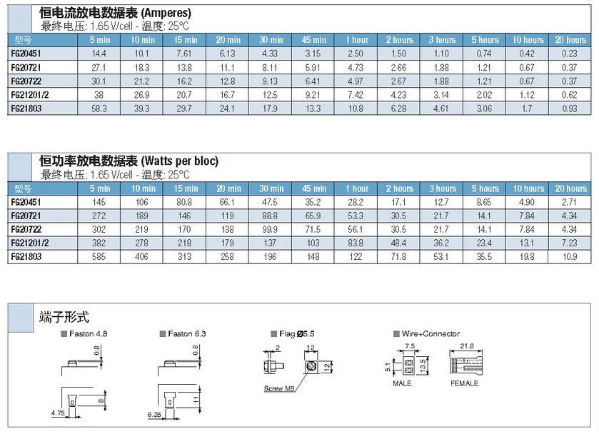 铅酸蓄电池分为哪四种_铅酸蓄电池分类_铅酸蓄电池可分为