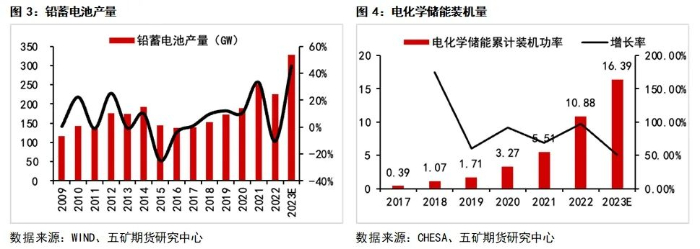 蓄能量电池铅酸能用多久_铅酸蓄电池比能量_蓄能量电池铅酸电池区别