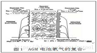 阀控密封式铅酸蓄电池（VRLA）与纯铅蓄电池