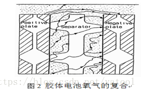 铅酸蓄电池电极反应_铅酸蓄电池的电极反应为_蓄电极电池反应铅酸电池吗