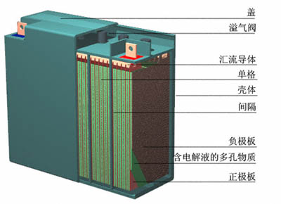 如何修复蓄电池_蓄电池修复设备需要多少钱_蓄电池修复教程