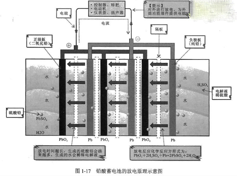禁止使用铅酸电池_铅酸充电注意事项_铅酸蓄电池充电禁忌