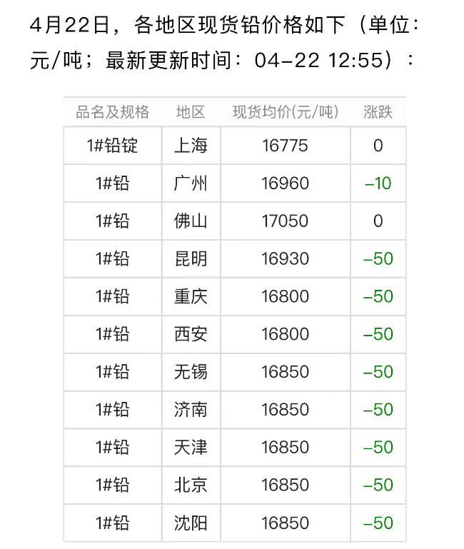 电池铅酸和石墨烯哪个好_电瓶车电池铅酸_铅酸电池
