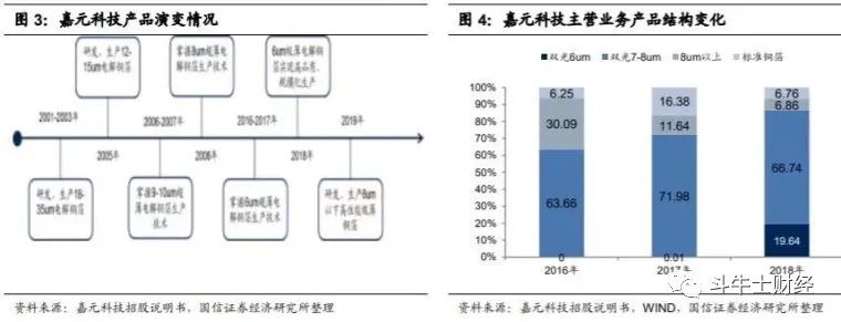 胶体电池厂家排名_厂家电池胶体排名榜_国内胶体电池质量排名