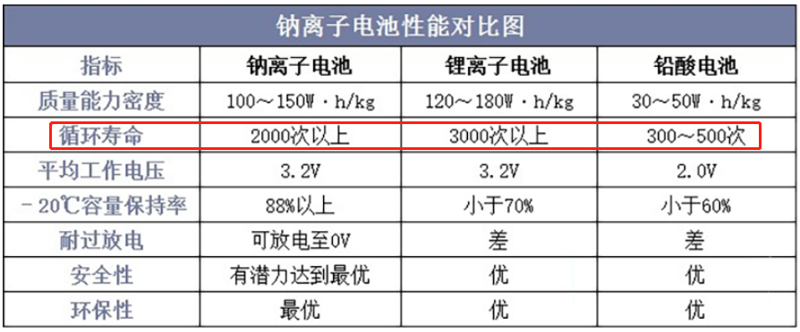 电瓶车电池铅酸_电池铅酸和锂电池的区别_铅酸电池