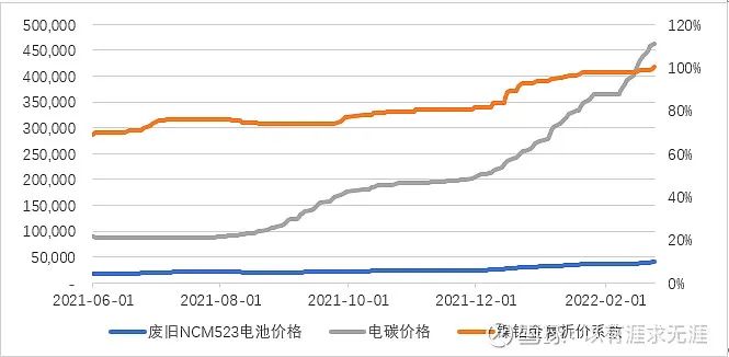 胶体电池回收价_胶体电池卖废品多少钱一斤_胶体蓄电池回收
