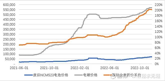 胶体电池卖废品多少钱一斤_胶体电池回收价_胶体蓄电池回收