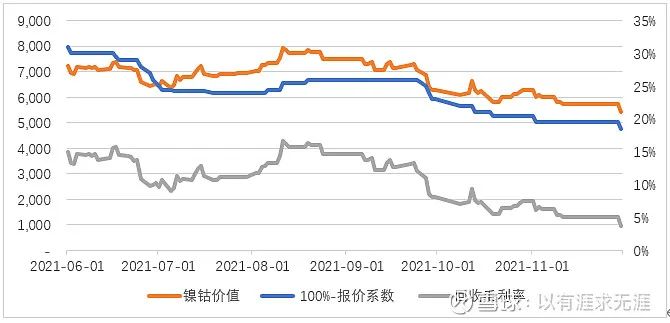 胶体电池卖废品多少钱一斤_胶体蓄电池回收_胶体电池回收价