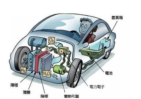 车辆蓄电池没有电_汽车蓄电池没电了怎么办_车辆蓄电池没电了可以充电吗