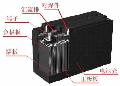蓄液体电池加铅酸可以吗_铅酸蓄电池加什么液体_蓄液体电池加铅酸电池好吗