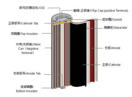 蓄液体电池加铅酸电池好吗_蓄液体电池加铅酸可以吗_铅酸蓄电池加什么液体