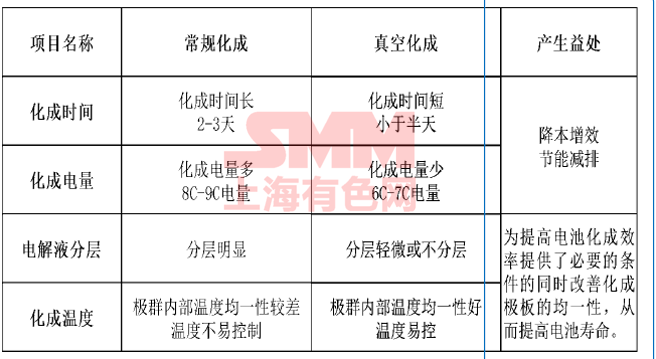 铅酸蓄电池加什么液体_铅酸蓄电池能加液吗_铅酸蓄电池加液后需要充电吗