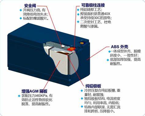 铅酸蓄电池能加液吗_铅酸蓄电池加什么液体_铅酸蓄电池加液后需要充电吗