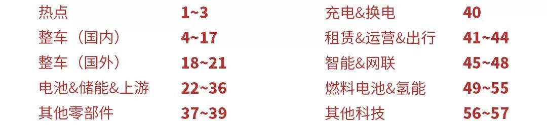 【9月11日】新能源汽车坟场再现、合资吞噬国内新能源车市、贾跃亭内蒙造车“梦碎”、造车新势力融资排行榜、日产西川广人因违规辞职