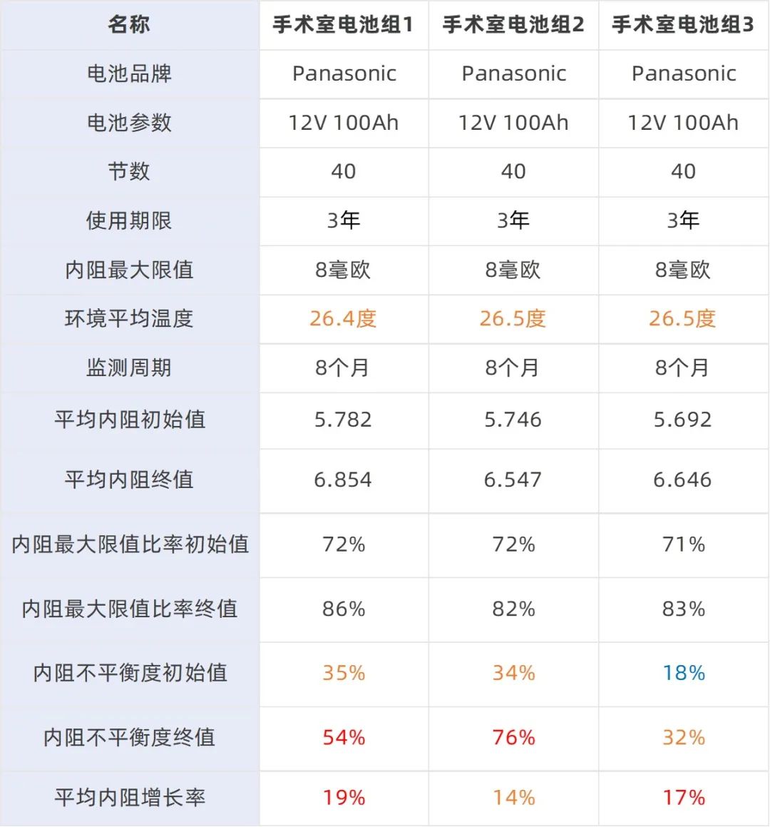 铅蓄电池负极材料是什么_铅酸蓄电池的负极反应_铅酸蓄电池正负极材料