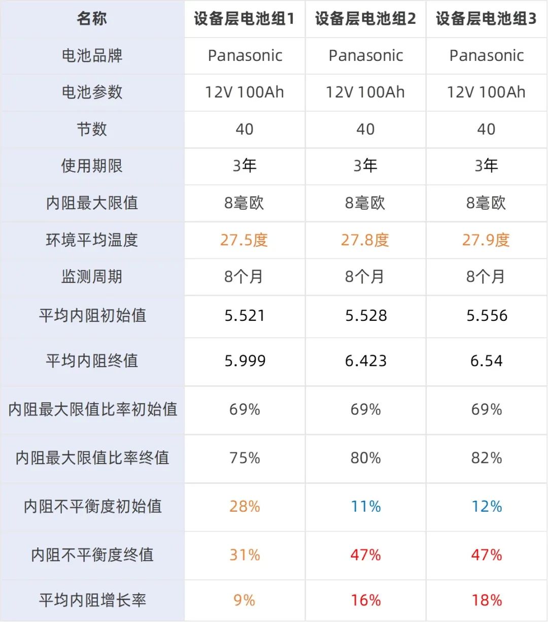 铅蓄电池负极材料是什么_铅酸蓄电池的负极反应_铅酸蓄电池正负极材料