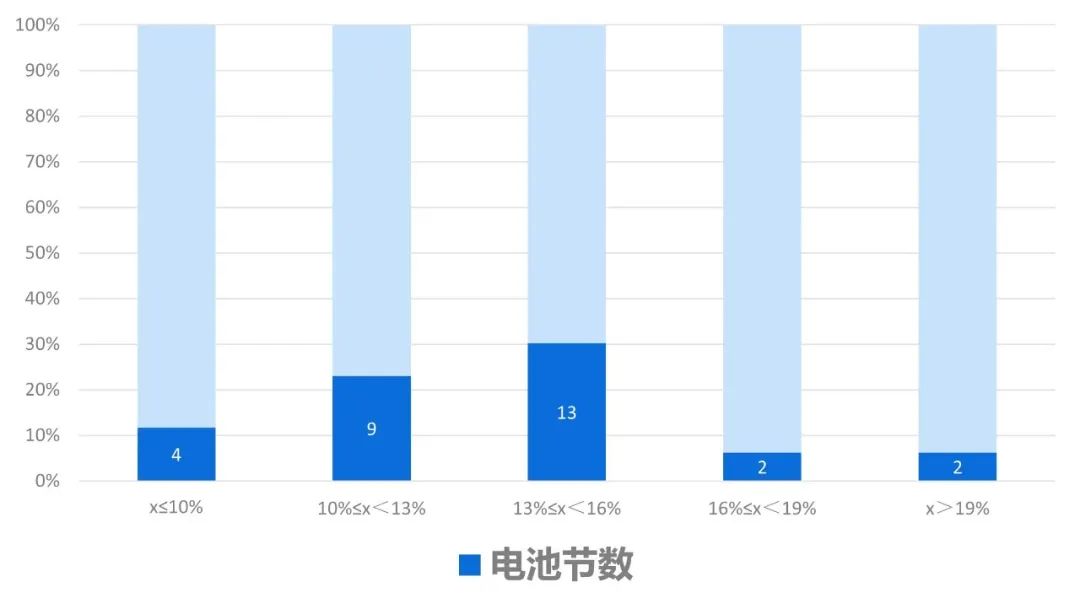 铅蓄电池负极材料是什么_铅酸蓄电池的负极反应_铅酸蓄电池正负极材料