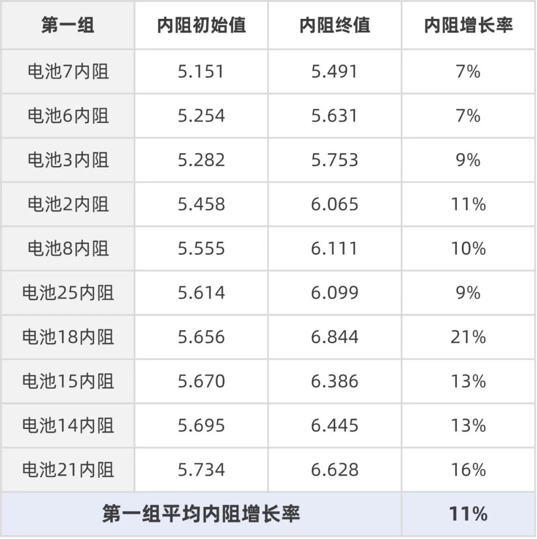 铅蓄电池负极材料是什么_铅酸蓄电池的负极反应_铅酸蓄电池正负极材料