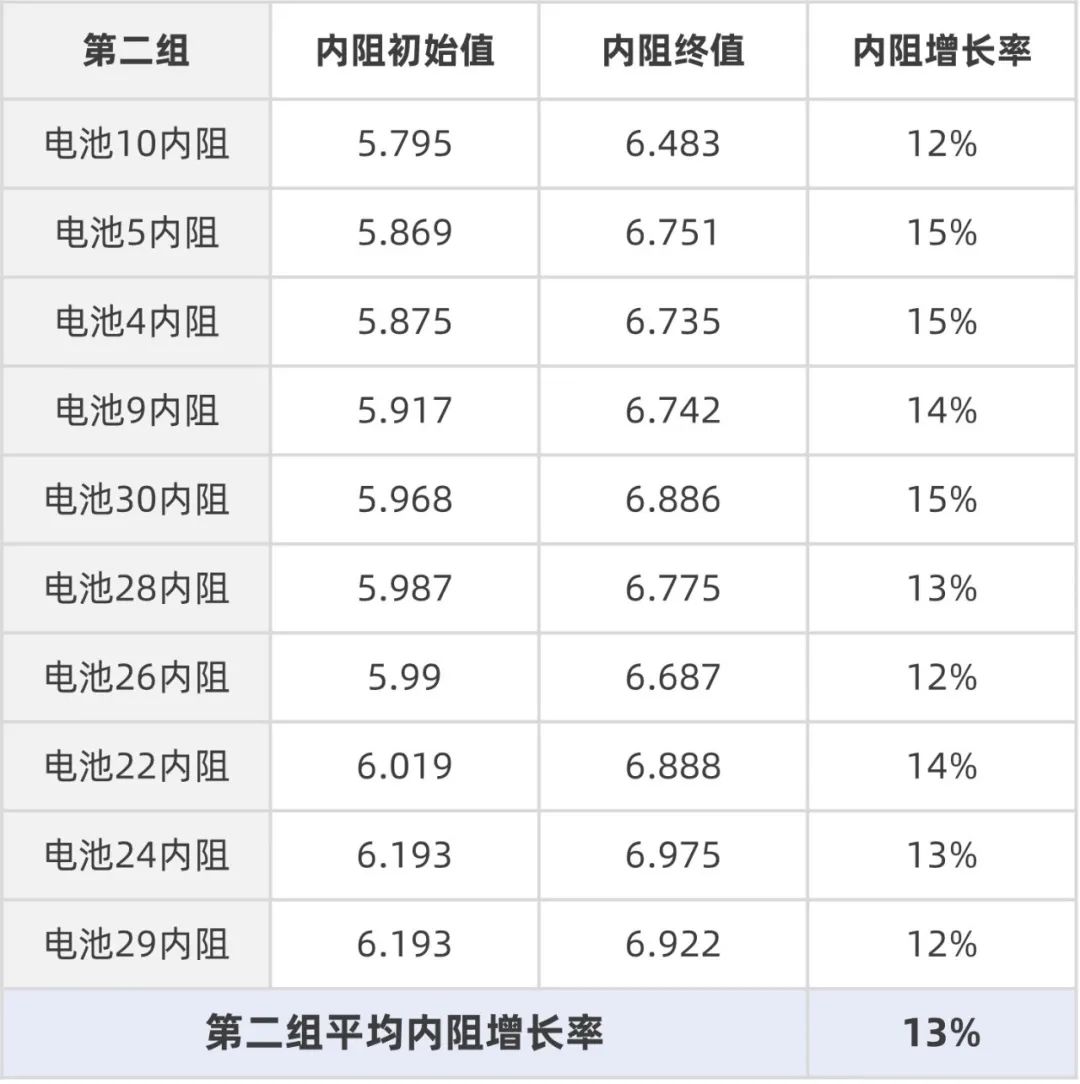 铅酸蓄电池正负极材料_铅酸蓄电池的负极反应_铅蓄电池负极材料是什么