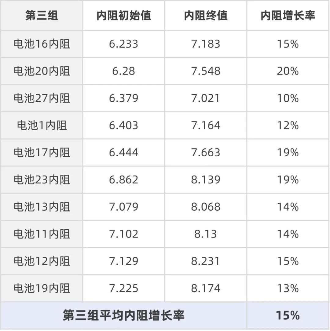 铅酸蓄电池的负极反应_铅蓄电池负极材料是什么_铅酸蓄电池正负极材料