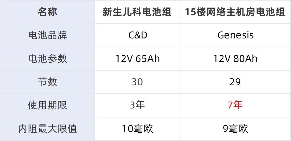 铅蓄电池负极材料是什么_铅酸蓄电池的负极反应_铅酸蓄电池正负极材料