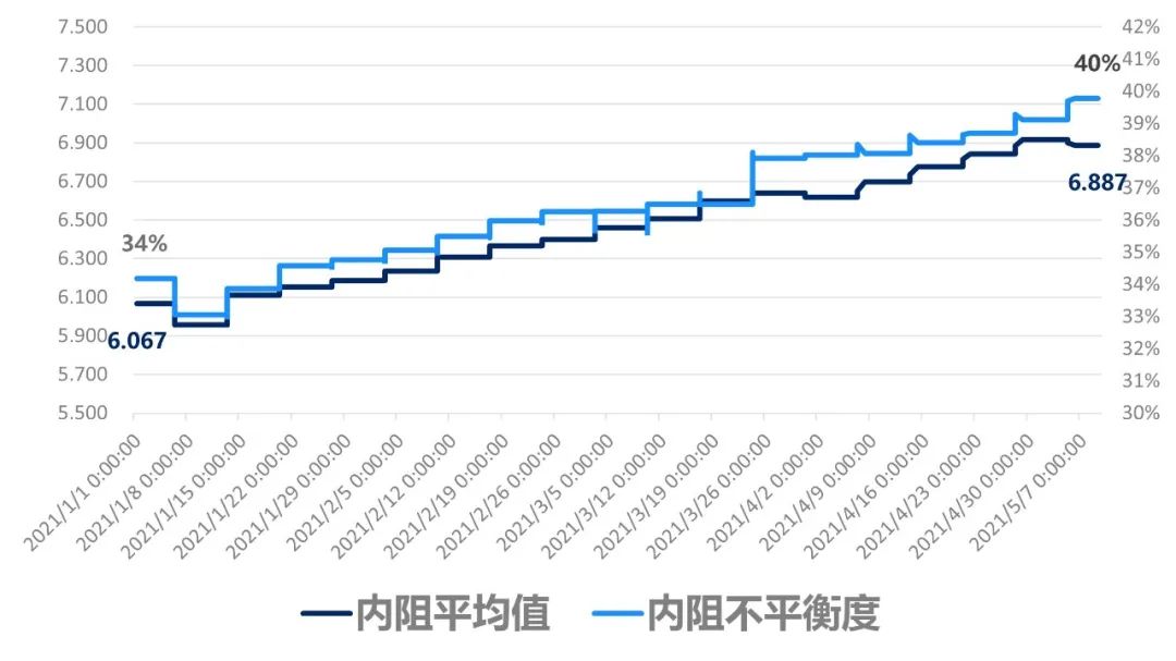 铅酸蓄电池正负极材料_铅蓄电池负极材料是什么_铅酸蓄电池的负极反应