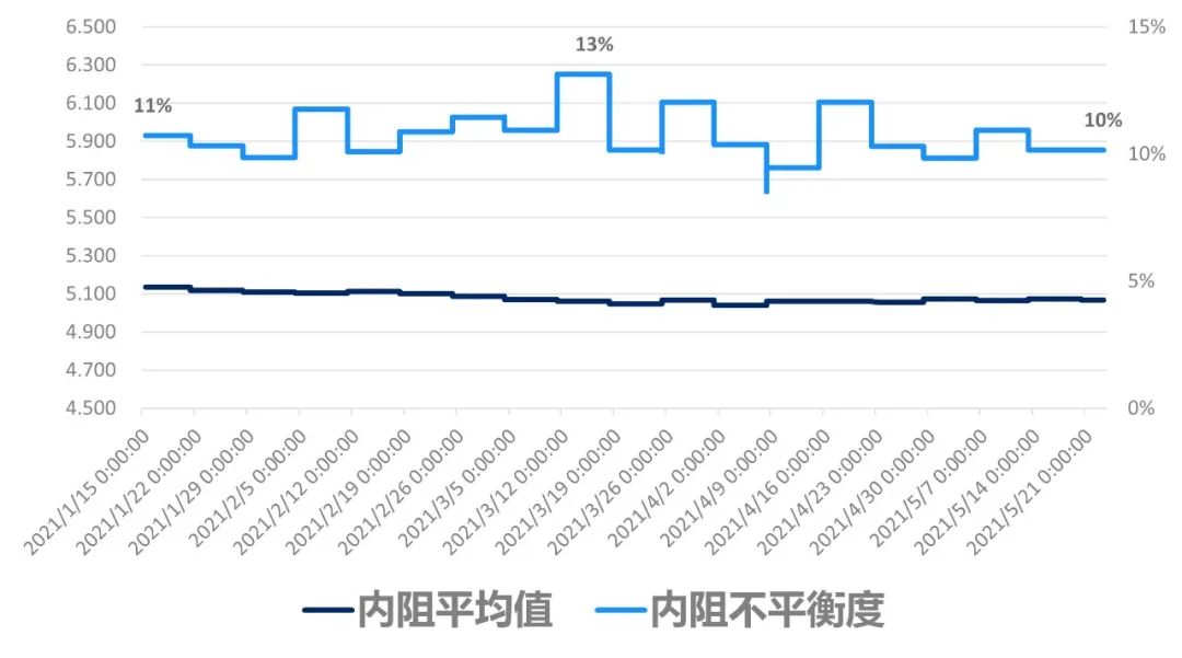 铅酸蓄电池的负极反应_铅酸蓄电池正负极材料_铅蓄电池负极材料是什么