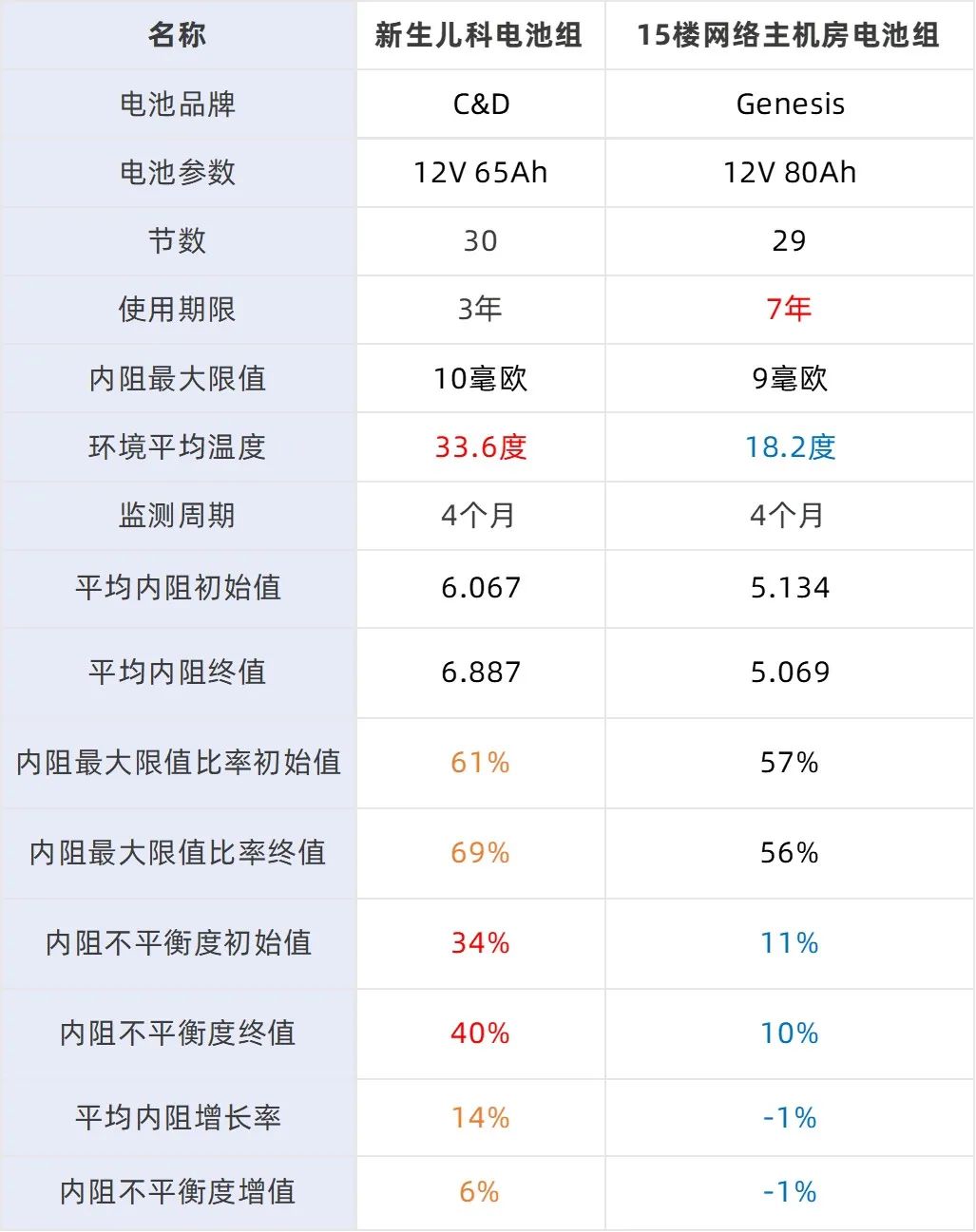 铅酸蓄电池正负极材料_铅酸蓄电池的负极反应_铅蓄电池负极材料是什么